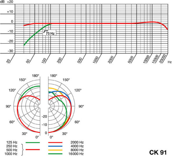 AKG CK91 — изображение 5