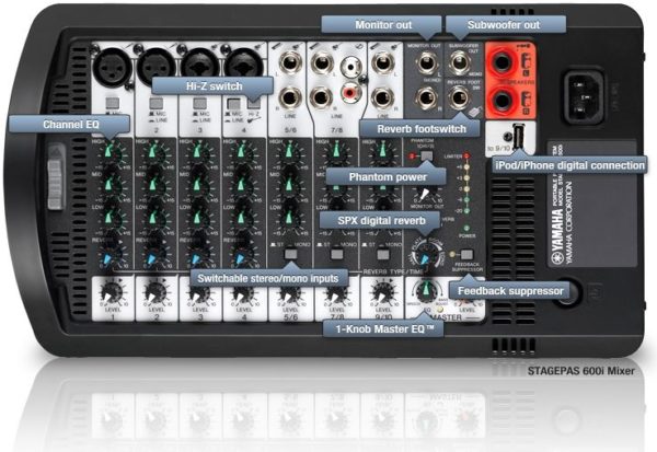 Yamaha STAGEPAS 600i — изображение 7